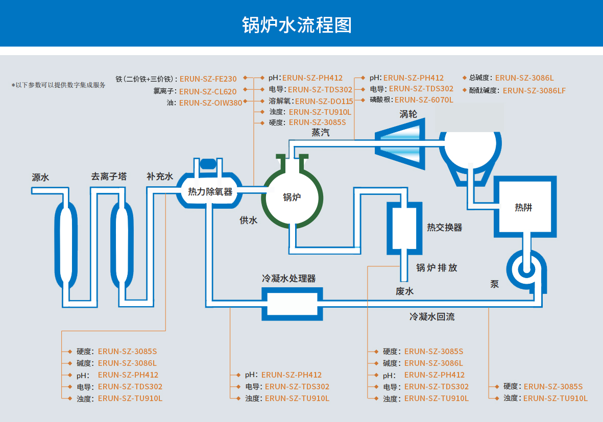 在線(xiàn)式工業(yè)鍋爐水質(zhì)分析儀