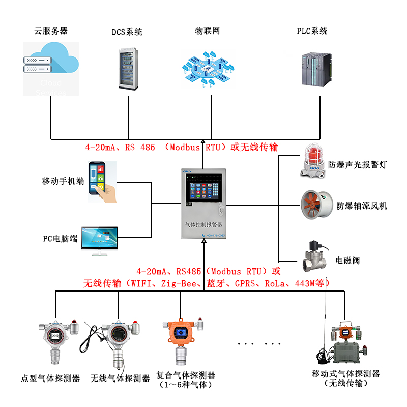 肼類火箭推進(jìn)劑泄漏在線監(jiān)測(cè)報(bào)警控制系統(tǒng) 肼類火箭推進(jìn)劑泄漏在線監(jiān)測(cè)報(bào)警控制系統(tǒng)