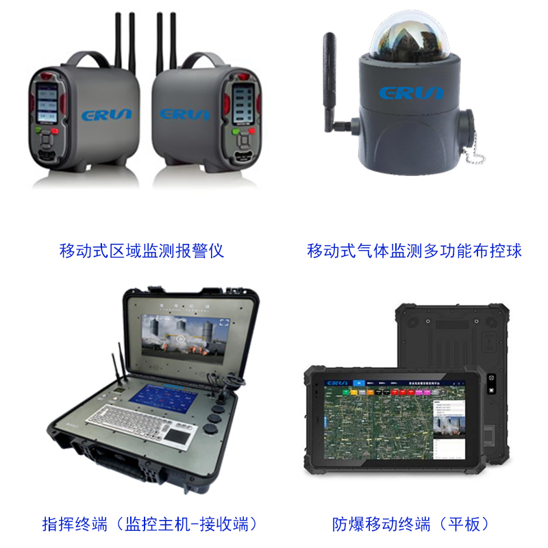 視頻監(jiān)控功能和氣體檢測功能一體機(jī)